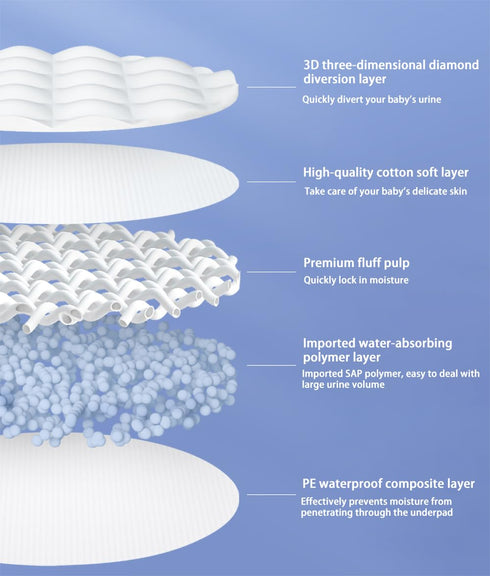 (100 Pack) Disposable Changing Pad Liners Super Soft, Disposable Changing Pads, Ultra Absorbent & Waterproof - Covers