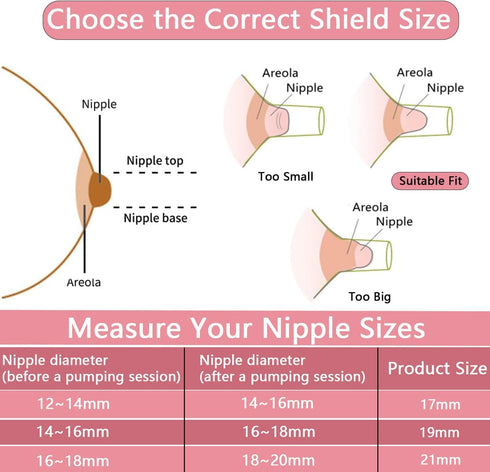 VIRHWOEA 4PCS 19mm S9/S10/S12, 24mm Silicone Flange Insert Suitable Wearable Breast Pump Shield/Flange Insert, Reduce