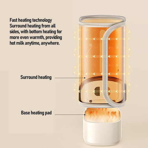 HaloVerde 10000mAh Portable Bottle Warmer with Battery for Travel and On The Go Feedings, A Rechargeable Baby Bottle