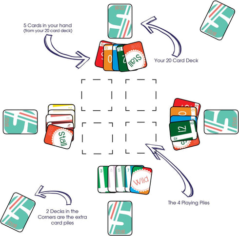 Fun Fast-Paced Game for Families, Funny Card Game for Adults, Teens, and Kids, Best for 2-4 Players