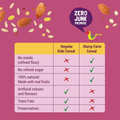 7.05 Oz (200g) Slurrp Farm Sathu Maavu Baby Cereal | Wholesome Multigrain Mix with Almonds, Lentils & Millets | No