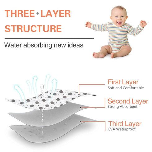 Baby Diaper Changing Pad, 21 5/8" x 31.5" Waterproof Liners, Reusable Soft and Absorbent Portable Mat
