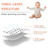 Baby Diaper Changing Pad, 21 5/8" x 31.5" Waterproof Liners, Reusable Soft and Absorbent Portable Mat