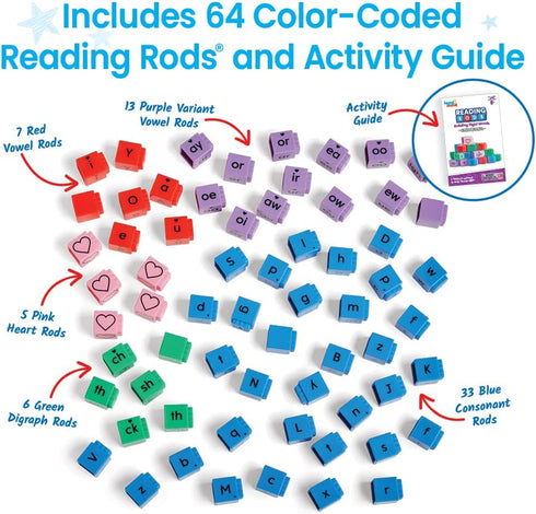 hand2mind Reading Rods for Building Sight Words, Letter Blocks, CVC Words Spelling Toys, Reading Tools for Kids