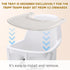 High Chair Tray for Stokke Tripp Trapp - Baby Bottle Compatible