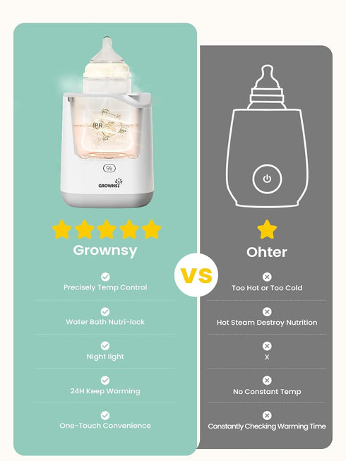 Grownsy Bottle Warmer for Night Feeding, Fast Baby Bottle Warmer for Breastmilk, Smart Temperature Control, with Timer