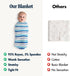 Swaddle Blankets for Newborns Soft, Breathable & Stretchy Baby Swaddle Blanket for Boys, Neutral Receiving Blankets