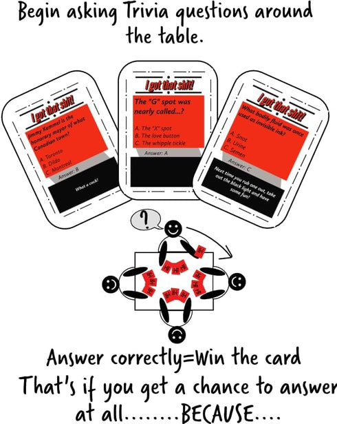 I Got That Shit I Got that Sh*t Unfiltered Adult Party Game | Wild, Savage & Laugh-Out-Loud Card Game for Game Night