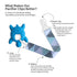 4 Pack PandaEar Baby Pacifier Clips Solid Color, Universal Holder Leash for Boys and Girls, Teething Toys Teethers