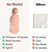 Bazzle Baby Swaddle Blankets for Newborns Soft, Breathable & Stretchy Baby Swaddle Blanket for Boys, Neutral Receiving