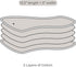 5-Layer 10 Pack Nora's Nursery Cotton Inserts with Snaps | Super Absorbent, Reusable & Washable Diaper Liners |