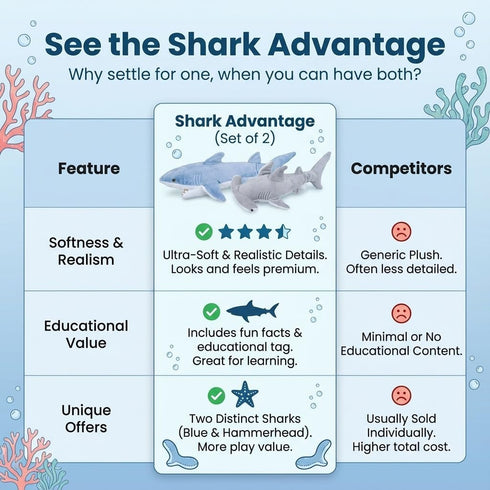 Pack 2 14 inch 13 inch Hammerhead Bedwina Stuffed Animal Sharks - of Large, Mako & Plush Shark Toys, Stuff Animals Toy