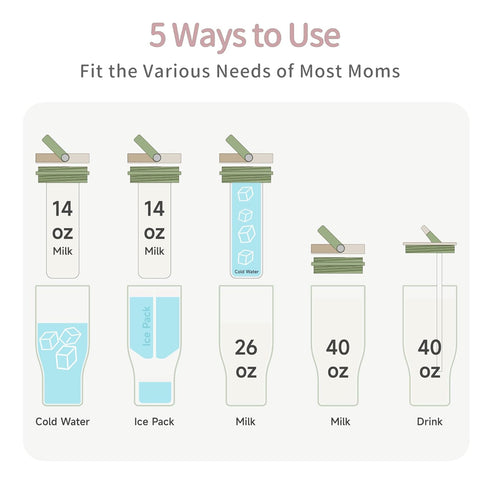 MOQOZO 40oz 24+ Reuseable Breastmilk Storage Bottle, Portable Breast Milk Cooler for Outdoor Travel TSA Approved