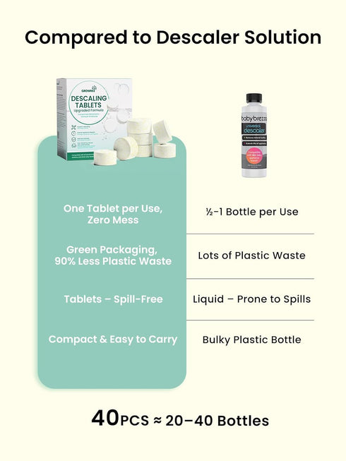 GROWNSY 40 Count, Descaling Tablets for Bottle Washer, Plant-Based Formula with Lemon & Chamomile, Sterilizer & Warmer
