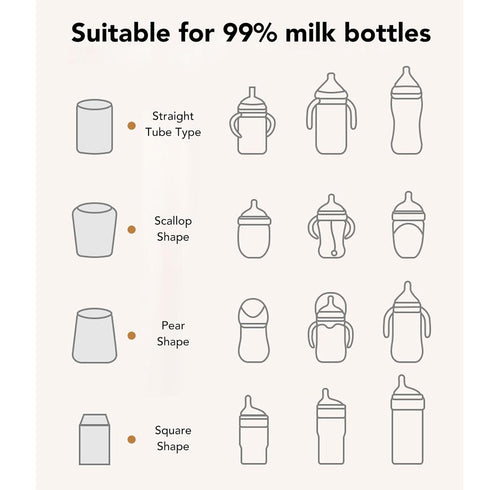 YUYTE Portable Bottle Warmer, Fast Heating Rechargeable Baby Milk & Water Warmer, Adjustable Travel Bottle Heater