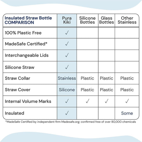 Pura 9oz Kid Sippy Cup Bottle - Stainless Steel Insulated, Silicone Straw, Plastic-Free, New Mint