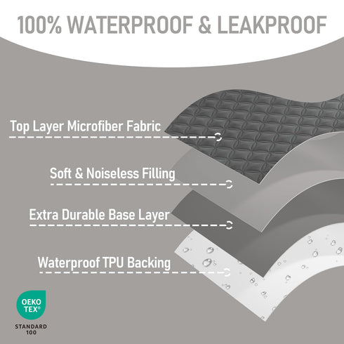 2 Pack (52''x28'') BEDLORE Waterproof Mattress Protector Crib, Soft Gray Mattress Pad, Noiseless Machine Washable