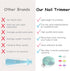 Trimmer Set, 6 2-Pack Newborn Baby Nail Gentle Electric Nail File for Sensitive Nails with Grinding Heads, Quiet Nail