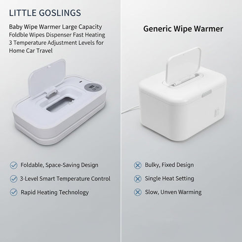 Ymiko Baby Wipe Warmer, Foldable Portable Wipes Dispenser with Smart Temperature Control and Fast Heating for Home Car