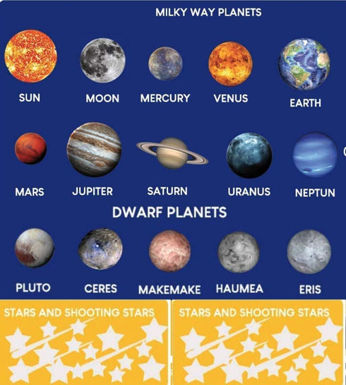 UNTOLD PLANETS 195+PCS Glow in The Dark Planets for Ceiling Decorations, Star Stickers for Kids Room Decor