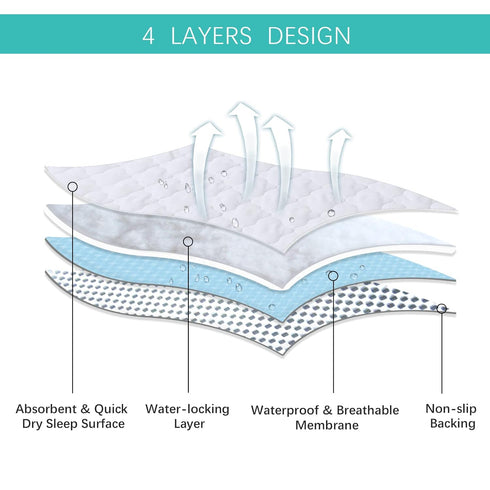 Room2 Playard Mattress Cover -for Square Play Yard, Perfect for New / TotBloc Portable Playard, Waterproof, Ultra Soft