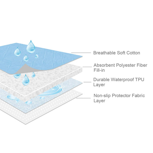 27" 38", Waterproof Crib Mattress Protector x Washable Pee Pads for Kids, Adults, Non-Slip & Sturdy Mattress Pad
