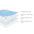 27" 38", Waterproof Crib Mattress Protector x Washable Pee Pads for Kids, Adults, Non-Slip & Sturdy Mattress Pad