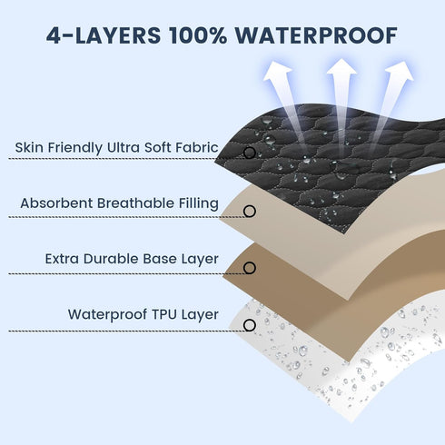 2 Pack 52''x28'' 8", david's kids Waterproof Crib Mattress Protector Pad Cover Stretch up to Fitted Standard Crib