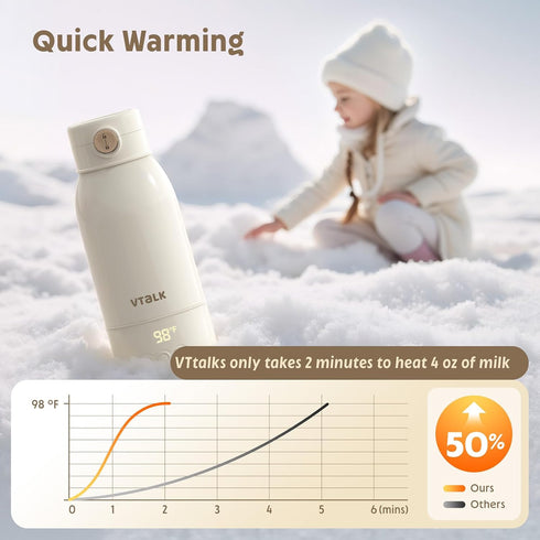 17.5 OZ Portable Bottle Warmer for Travel, Large Capacity Baby Milk Warmer for Breast Formula and Water with Fast