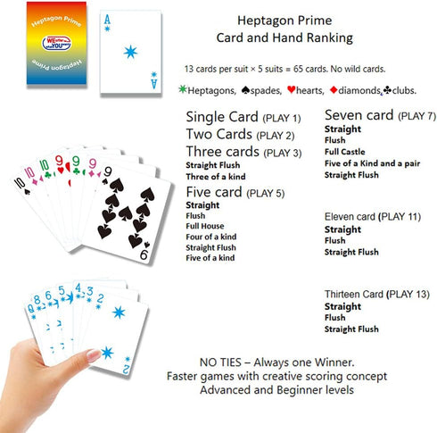 WEofferwhatYOUwant Heptagon Prime, Strategy Card Game for 3 to 8 Players, Family and Friends, Ages 9 Up.