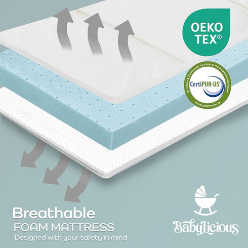 Pack 38" 26" 1.5" Waterproof and Play Mattress Topper | x x | Trifold Style - Breathable Soft Plush Foam - Portable