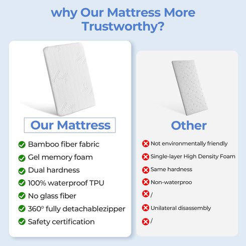 33x20 2" Bassinet Mattress for MikaMicky: Thick Dual Sided Gel Memory Foam Bassinet Mattress Fit for Mika