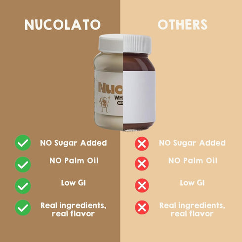 12.3 oz 350 NUCOLATO | White Chocolate Spread | - g | Keto Friendly - No Sugar Added | Best Low Carb Dessert - Food