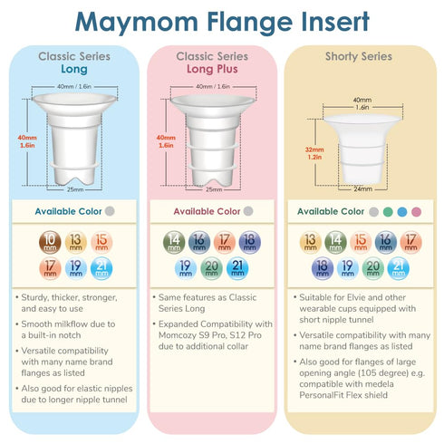 Maymom Flange Inserts 17 mm for Medela, Compatible with Spectra 24 mm Shields, 2pc Each