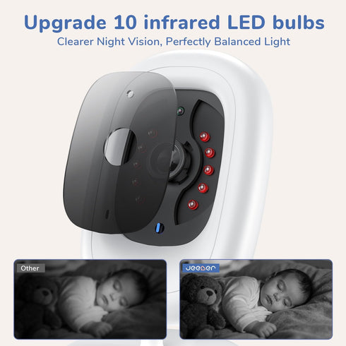 jeeber 1080P 5" 1080p 3X No WiFi Video Baby Monitor, IPS Screen, HD Night Vision, Two-Way Talk, Lullabies, Temperature