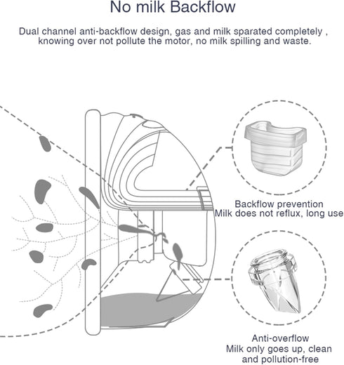 Gowing 24mm MOMMED S21 S18 Wearable Breast Pump Accessories Replacement Parts Flange Compatible