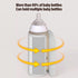 Luocute Portable Bottle Warmer for Travel, Rechargeable Sound Voice Control Fast Heating Bottle Warmer On The Go
