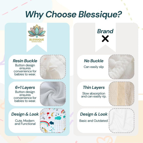 BLESSIQUE INTERNATIONAL 5 100% Blessique Baby Burp Cloths Pieces Cotton Muslin Soft Absorbent Burping Cloth for Baby