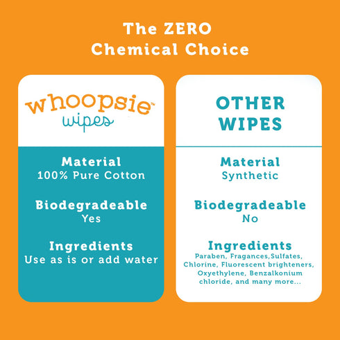 100% 2 Packs (200 Count). Whoopsie Wipes The Original Pure Cotton Dry Baby Wipes Ultra Soft, Unscented, Chemical-Free