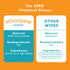 100% 2 Packs (200 Count). Whoopsie Wipes The Original Pure Cotton Dry Baby Wipes Ultra Soft, Unscented, Chemical-Free