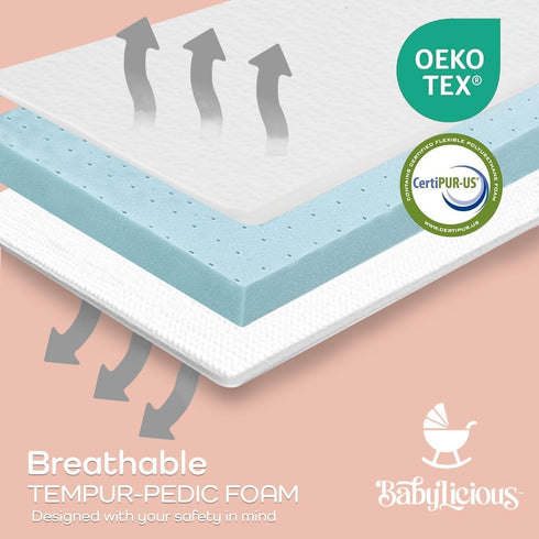 Pack 38" 26" Babylicious Waterproof and Play Mattress Pad - x | Roll Up Style - Breathable Soft Memory Foam - Portable