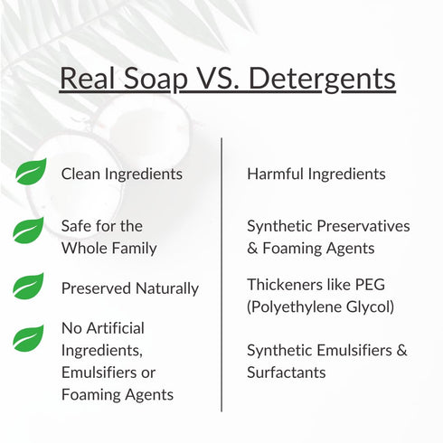 2oz 2 Pack SoCal Suds & Company Organic Foaming Baby Wash & Shampoo - Soft Citrus