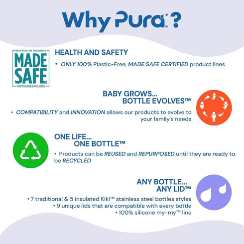 Pura 9oz Kid Sippy Cup Bottle - Stainless Steel Insulated, Silicone Straw, Plastic-Free, New Mint