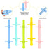 Fu Store Hollow Teether Tube with Safety Shield, 5 Pack Silicone Chew Straw Toy for Babies 3-12 Months BPA Free