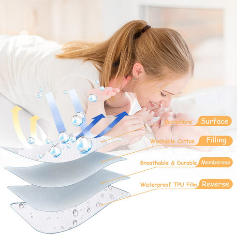 2 Pack, 38"X24" Yoofoss Waterproof Mini Crib Mattress Protector Quilted Mattress Pad Cover Soft and Breathable, Machine