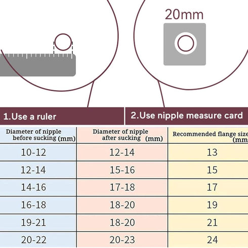 19mm S9/S12/S9Pro/S12pro,Wearable 24mm (19mm) Flange Insert Parts,Suitable for Breast Pump Parts Replace,Milk Collector