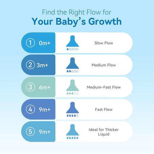 5, 9m+, 9 Count Bottle Nipples Ideal for Thicker Liquid Nipple Level Compatible with Wide-Neck Baby Bottle