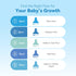 5, 9m+, 9 Count Bottle Nipples Ideal for Thicker Liquid Nipple Level Compatible with Wide-Neck Baby Bottle