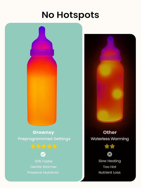 Grownsy Bottle Warmer, Baby Bottle Warmer Fast for Breastmilk & Formula, Accurate Temperature Control, Milk Warmer