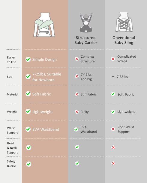 Toddler(7-35lbs), HEYVALUE Baby Carrier Newborn to Ergonomic Cross-Back Wraps with Adjustable Straps, Newborn Carrier